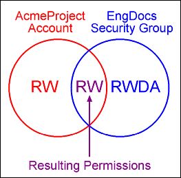 Description of Figure 5-5 follows