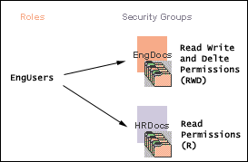 Description of Figure 5-3 follows