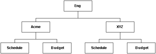 Description of Figure 5-6 follows