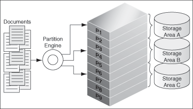 Description of Figure 3-3 follows