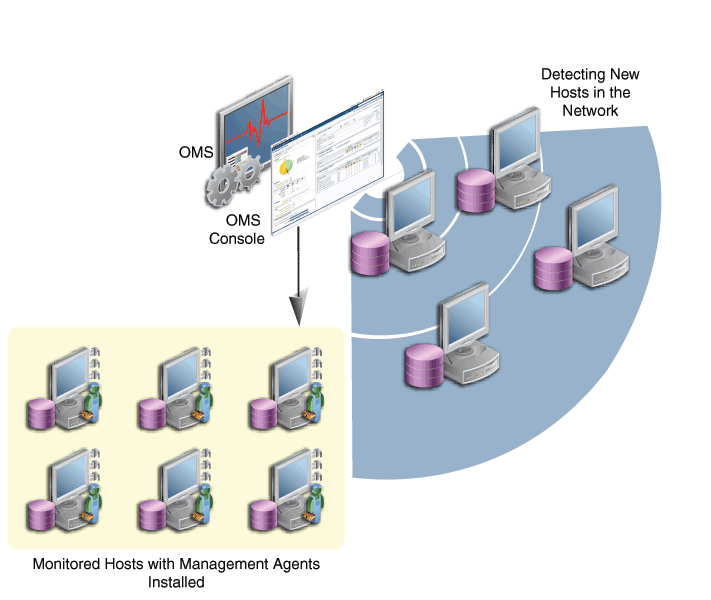 Surrounding text describes Figure 2-1 .