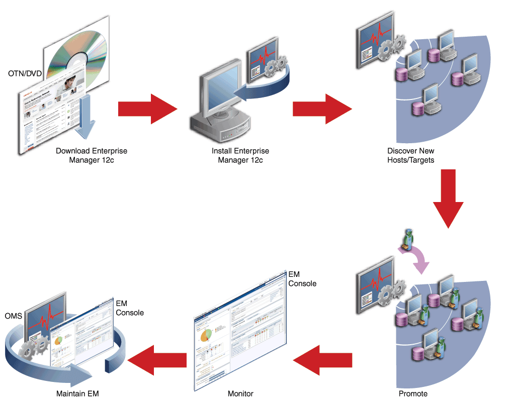 Surrounding text describes Figure 2-3 .