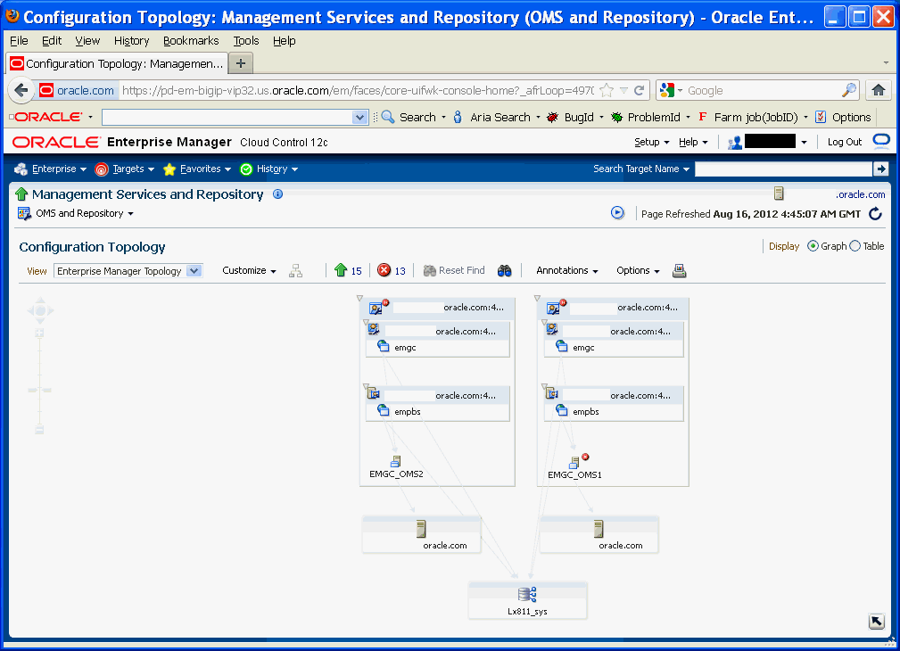 Graphic shows the Enterprise Manager topology page