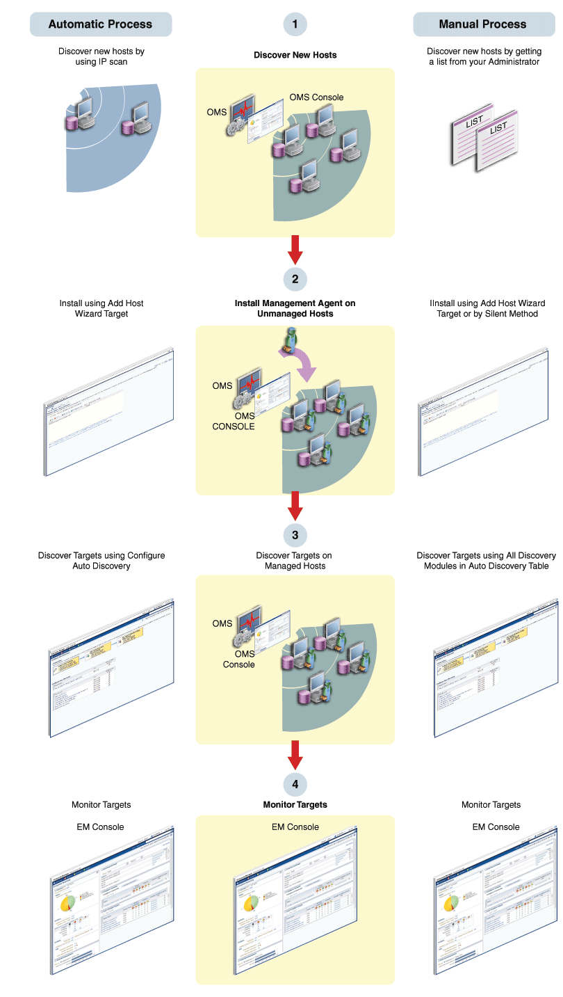 Surrounding text describes Figure 2-4 .