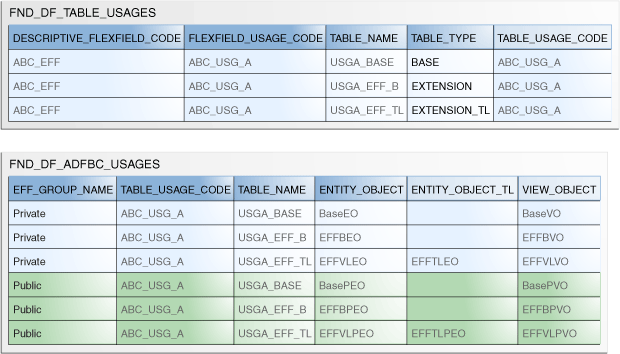 Example entity table details