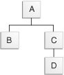 Example of DISTANCE