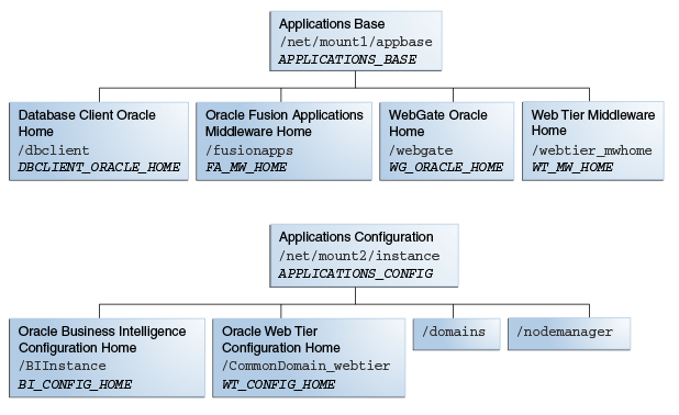 Description of Figure 2-4 follows