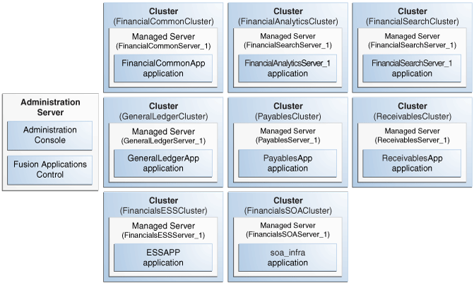 Description of Figure 2-2 follows