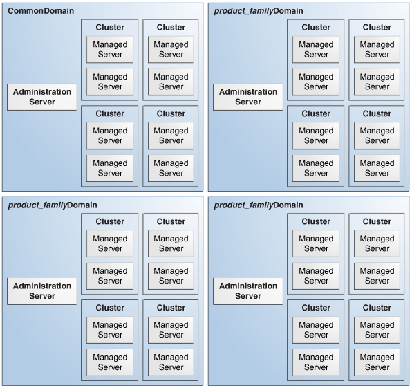 Description of Figure 2-3 follows