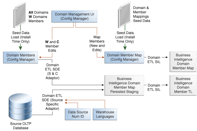 This diagram is described in the surrounding text.