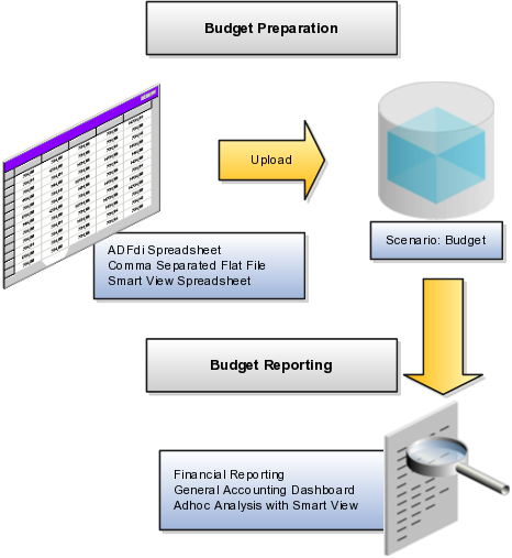 Oracle Fusion Accounting Hub Implementation Guide