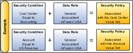 Oracle Fusion Accounting Hub Implementation Guide