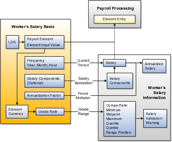 Oracle Fusion Applications Compensation Management Implementation Guide