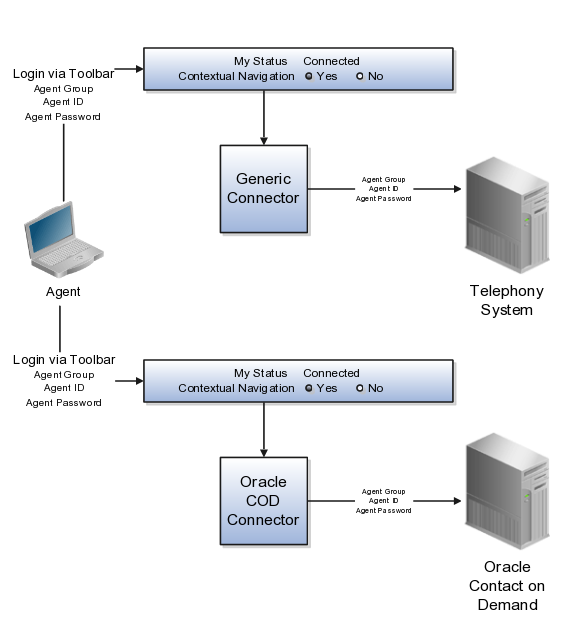 Password agent