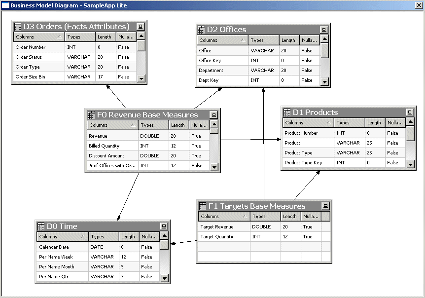 Description of Figure 9-1 follows