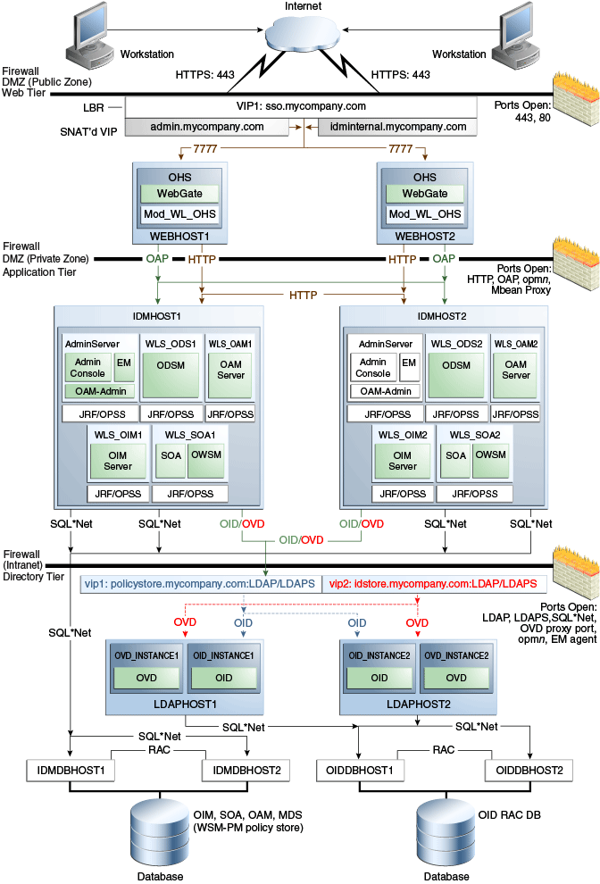 Surrounding text describes Figure 2-1 .