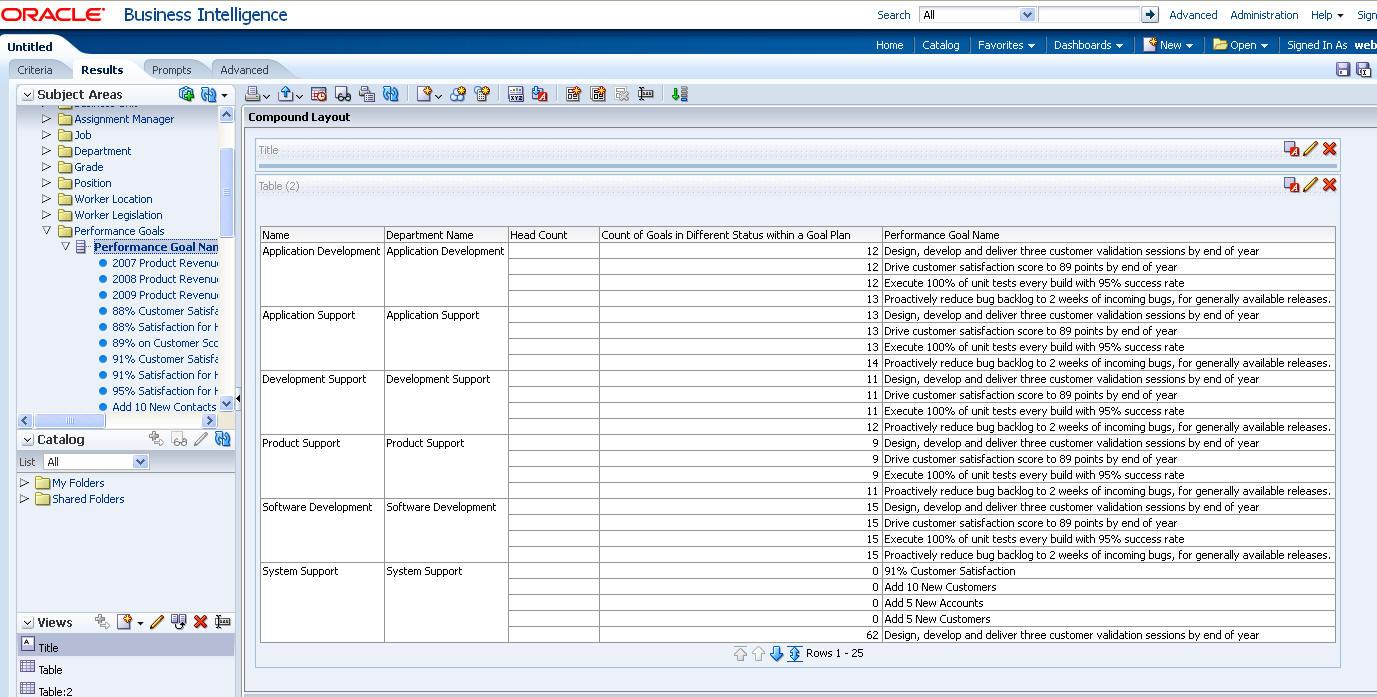 This screen shot shows incorrect data results resulting from using a non-conforming dimension.