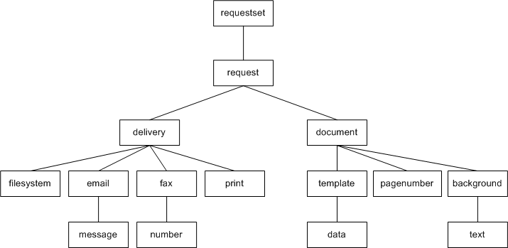 Description of Figure 7-6 follows