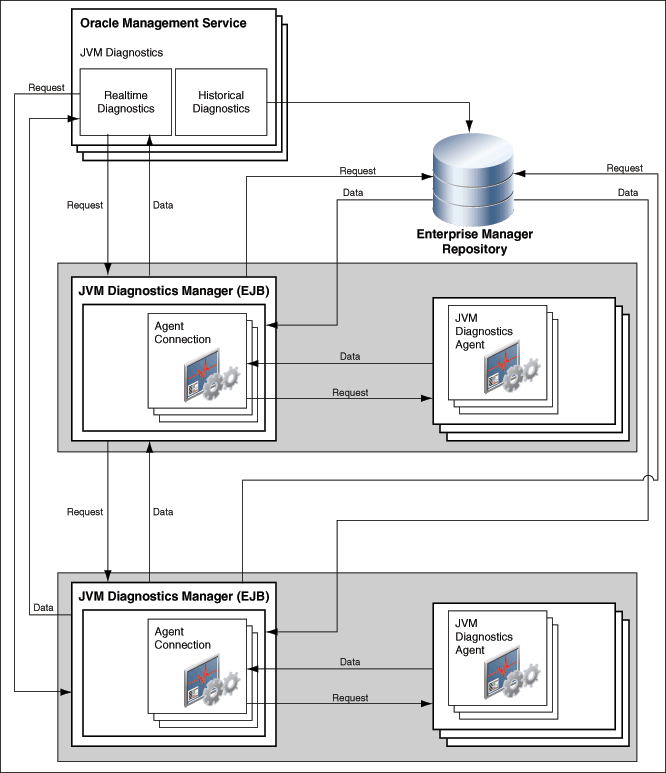 JVMD Architecture