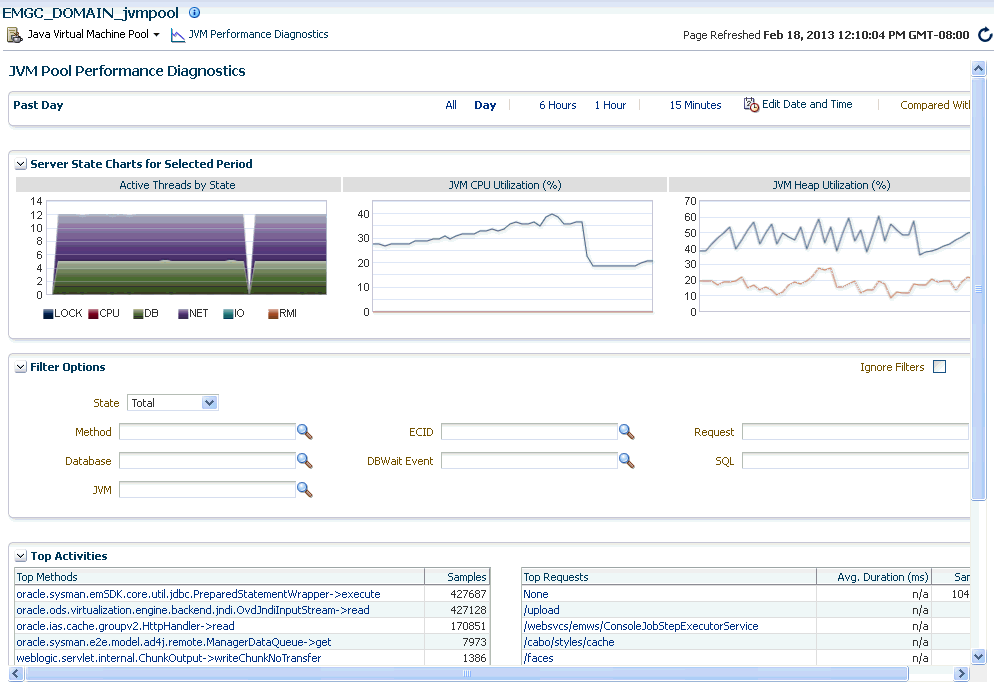 JVM Pool Performances Diagnostics Page