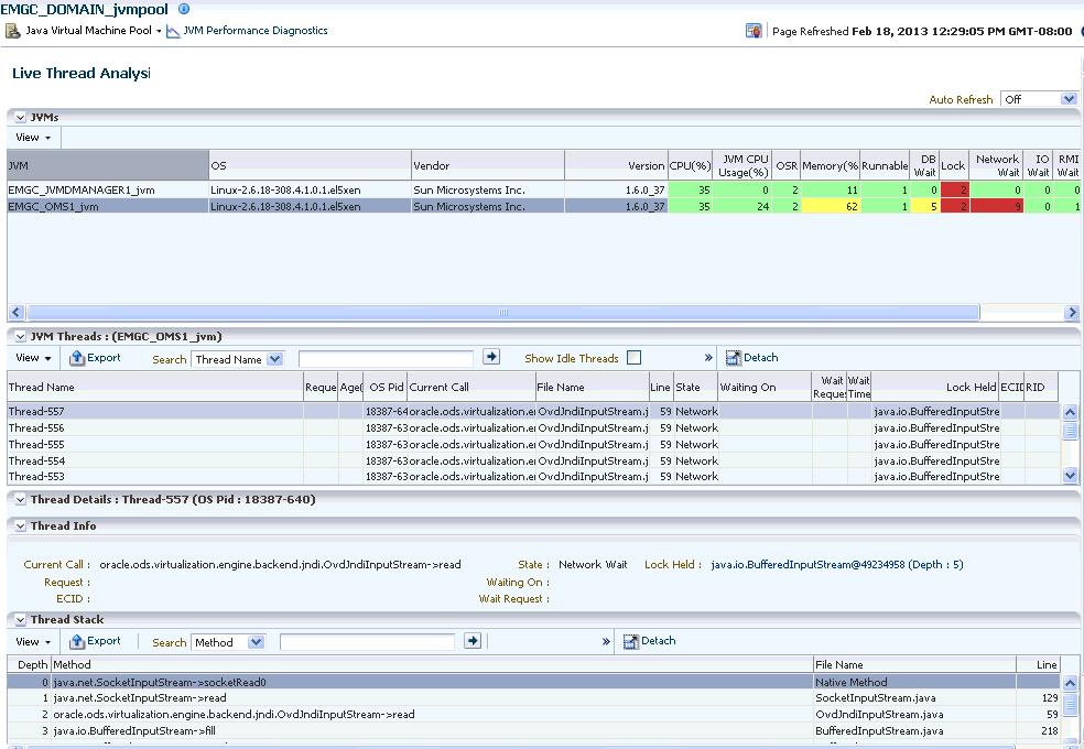 JVM Pool Live Thread Analysis Page