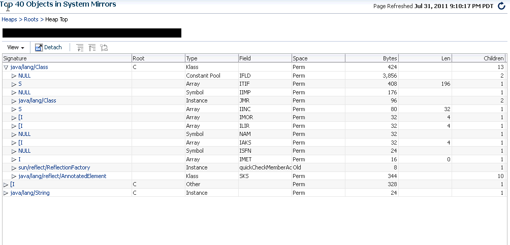 Top 40 Objects