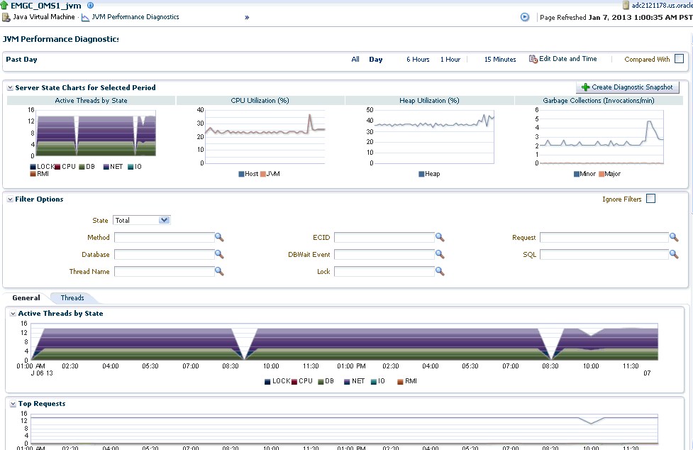 JVM Performance Diagnostics Page