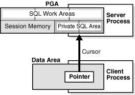 Description of Figure 14-5 follows