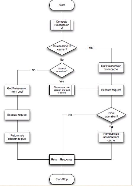 Description of Figure 11-2 follows