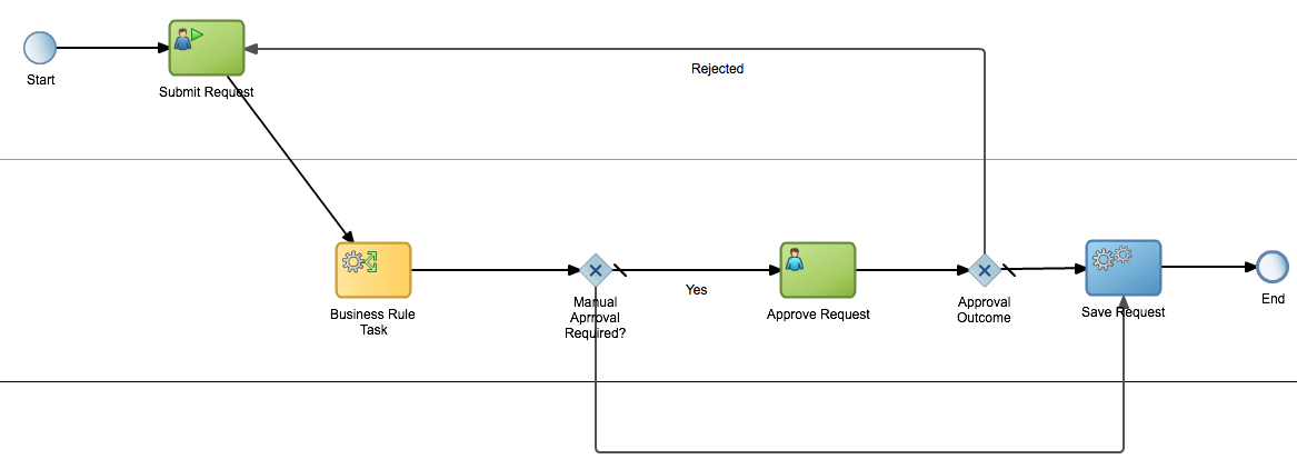 Description of Figure 3-21 follows