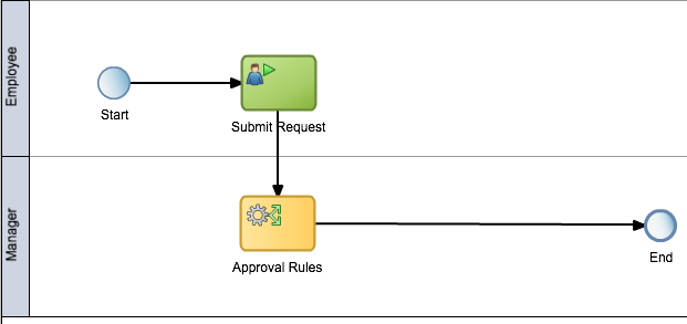 Description of Figure 3-13 follows