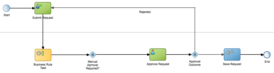 Description of Figure 3-19 follows