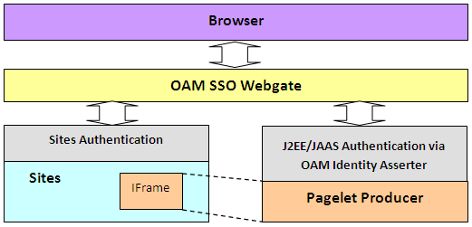 Description of Figure 65-17 follows