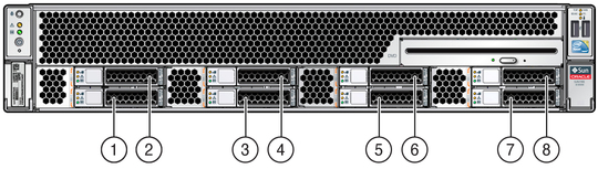 image:Figure showing the location and numbering of drives on a server with eight 2.5-inch drives.