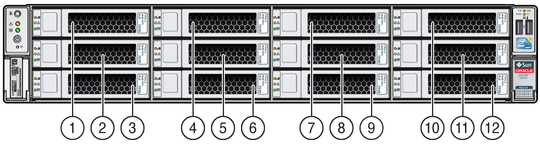 image:Figure showing the location and numbering of drives on a server with twelve 3.5-inch drives.
