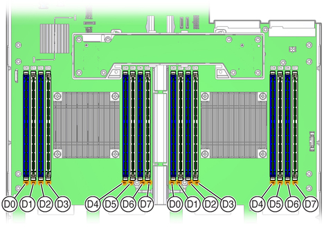 image:Figure showing how to identify faulty DIMMs.
