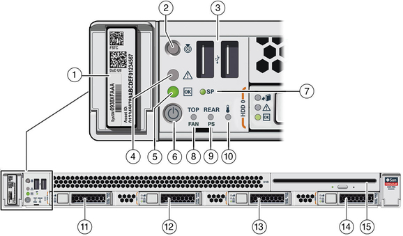 image:Figure showing the front panel of the Sun Server X4-2 with four 2.5-inch drives and DVD.