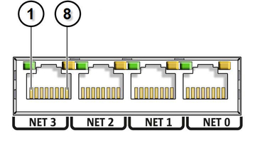image:Figure showing pinout on the Gigabit Ethernet ports.