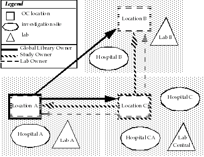 Description of Figure 13-1 follows