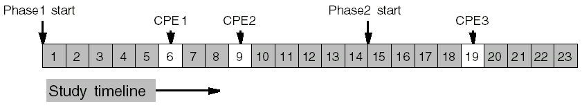 Description of offsets4.gif follows