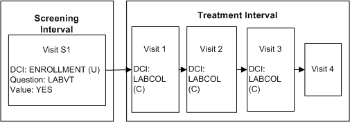 Description of Figure A-2 follows