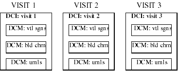 Description of dci_model2.gif follows