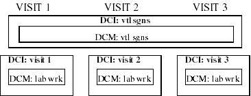 Description of dci_model3.gif follows