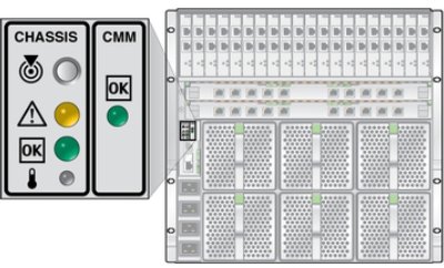 image:Illustration showing the location of the Sun Blade 6000 modular system CMM indicator panel.