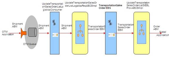 Description of Figure 7-1 follows