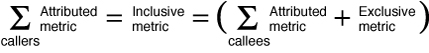 image:Equation showing the relationship between metrics