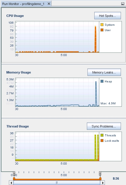 image:Thread Usage, with threads jumping from 1 to 32                                 threads.