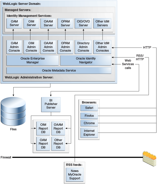 Description of Figure 1-1 follows