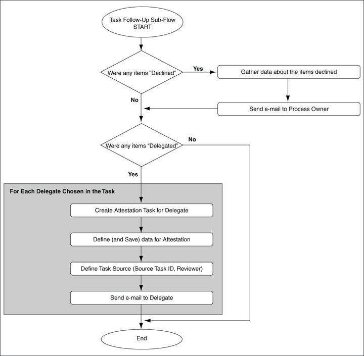 Description of Figure 5-5 follows