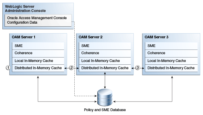 oracle coherence release schedule